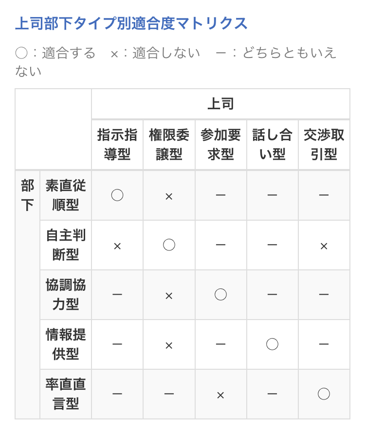無料適職診断