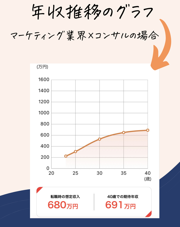 天職診断