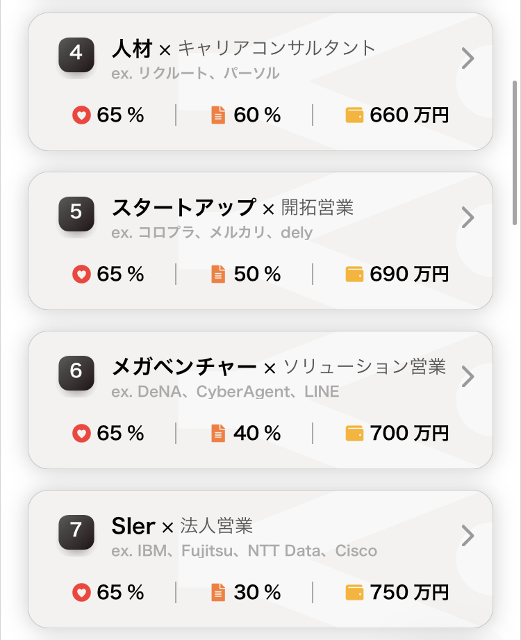 天職診断