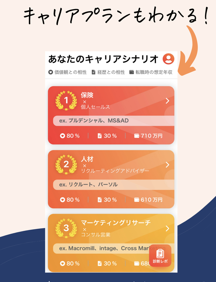 天職診断
